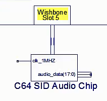 Wishbone Slot 5